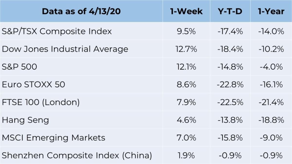 Market Chart 4/13/2020