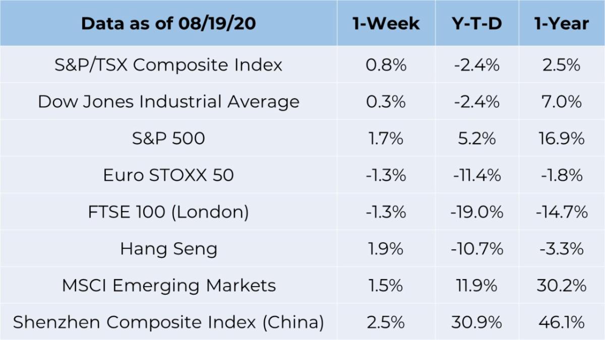 market chart