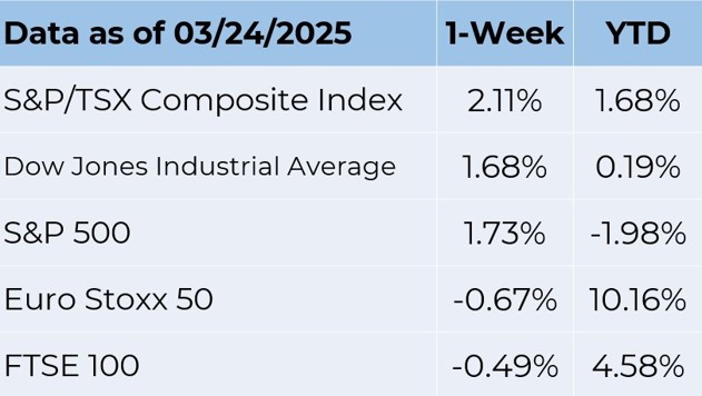 Data as of 3-24-2025