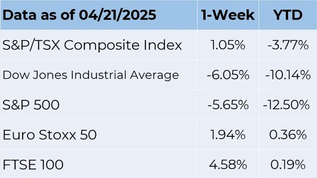 Data As of 4-21-2025