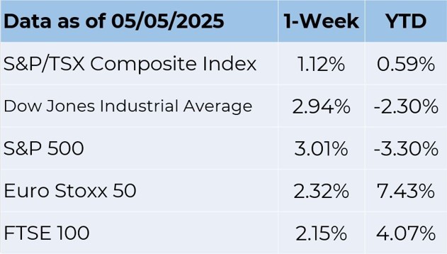 Data as of 5-5-2025