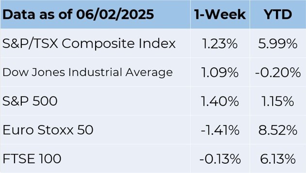 data 6-2-2025