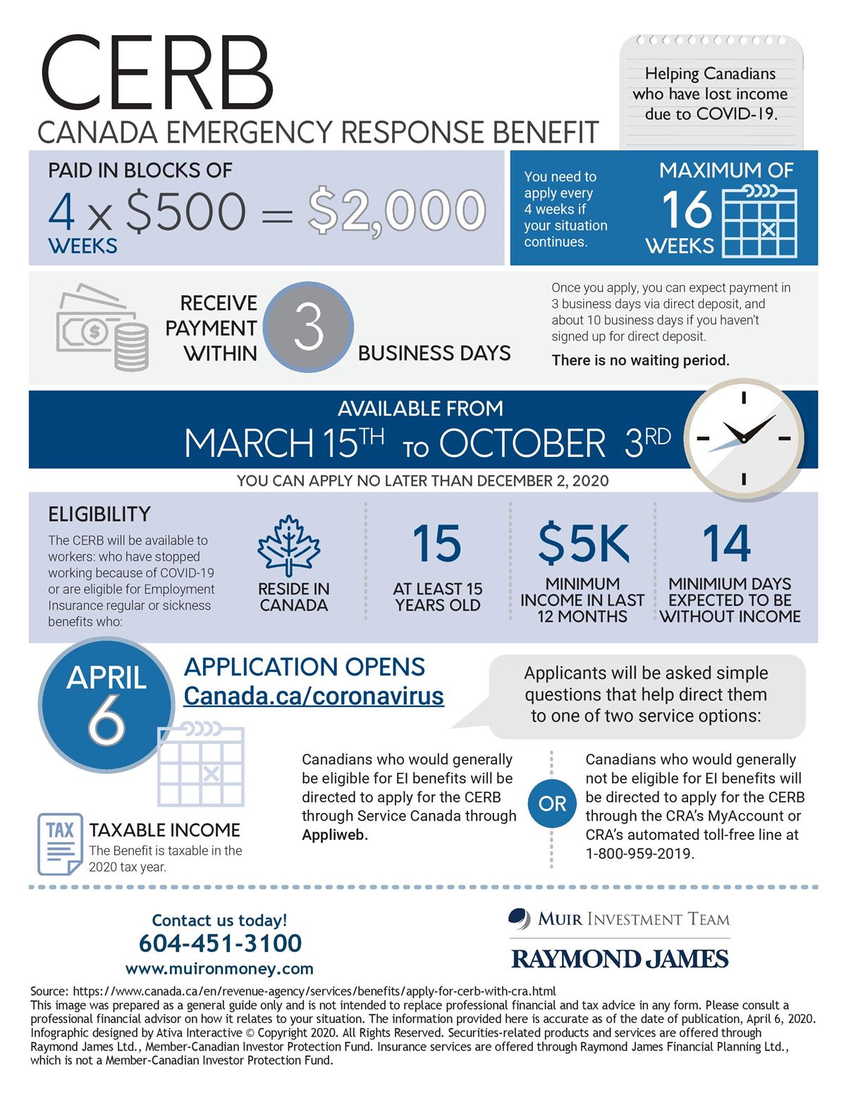 CERB infographic