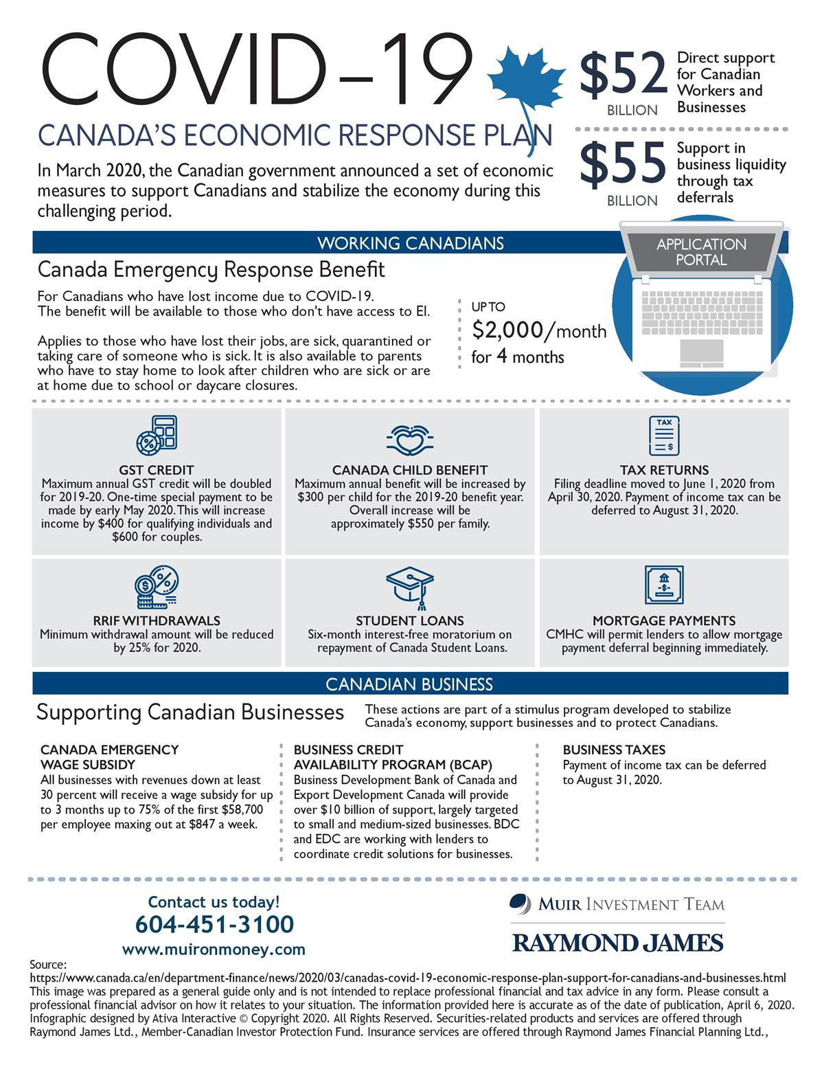 COVID-19 infographic