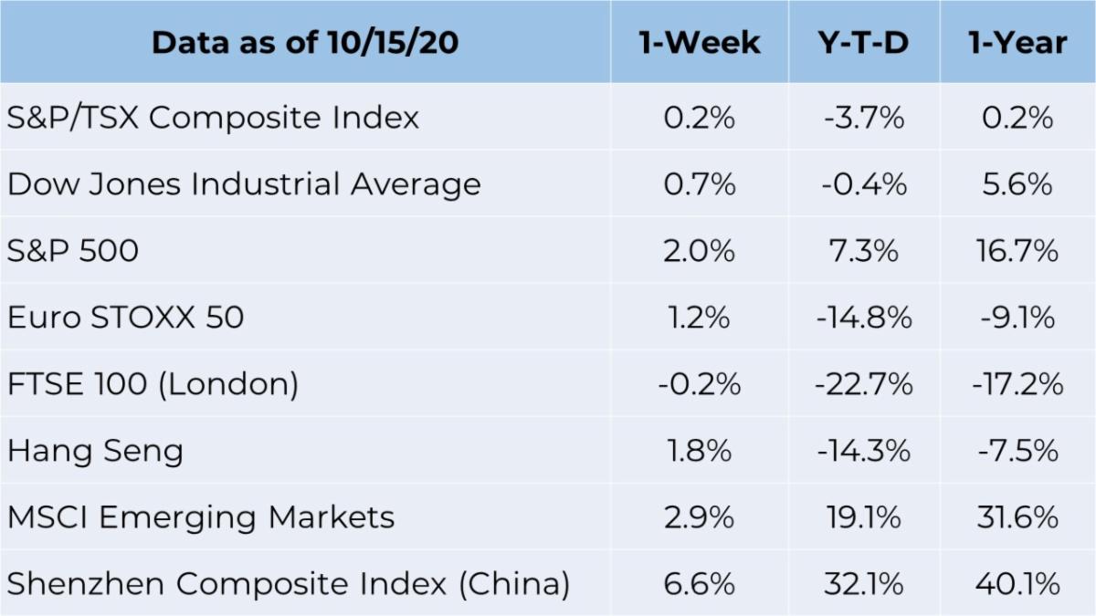 market chart