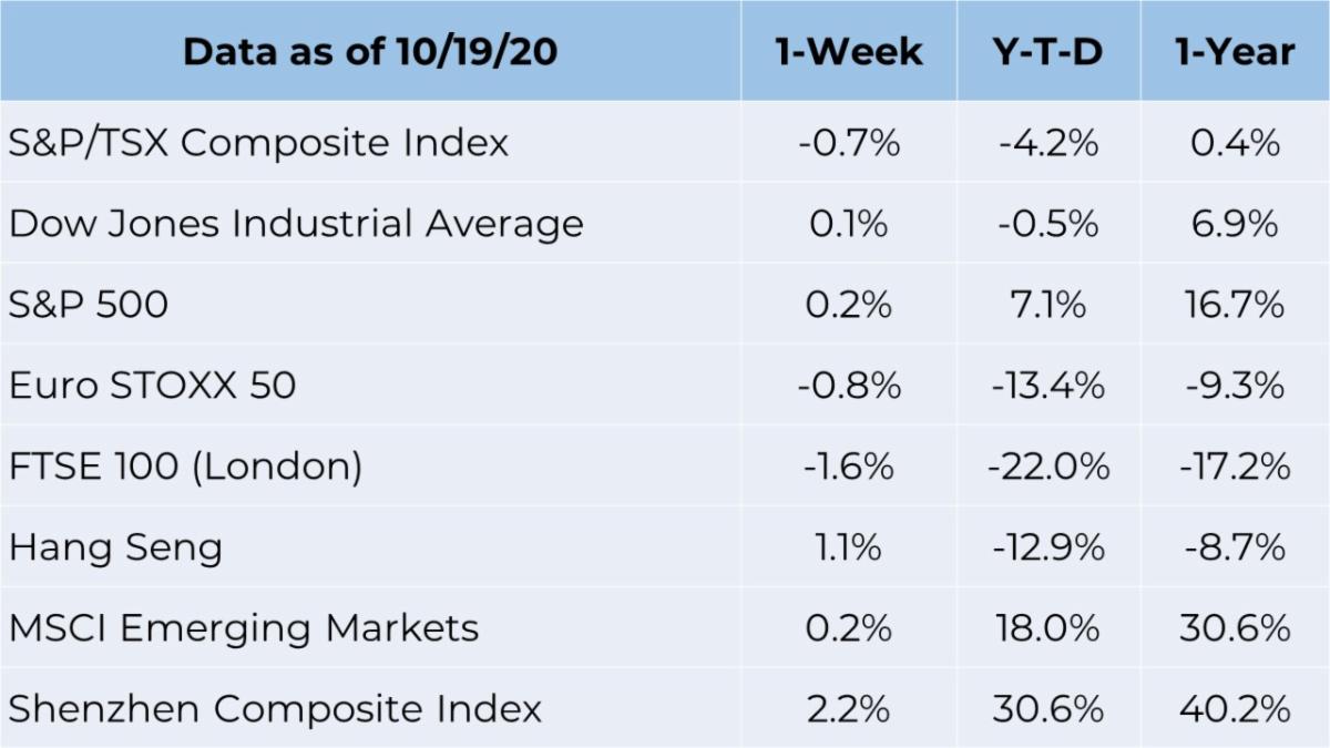 market chart