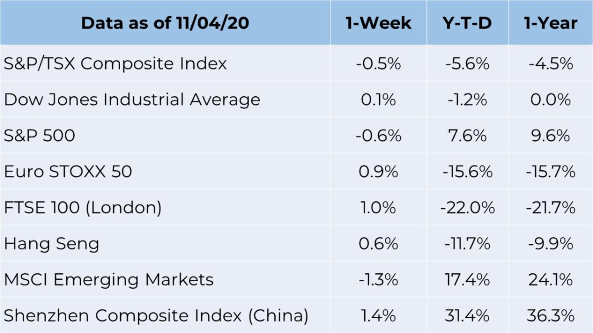 market chart