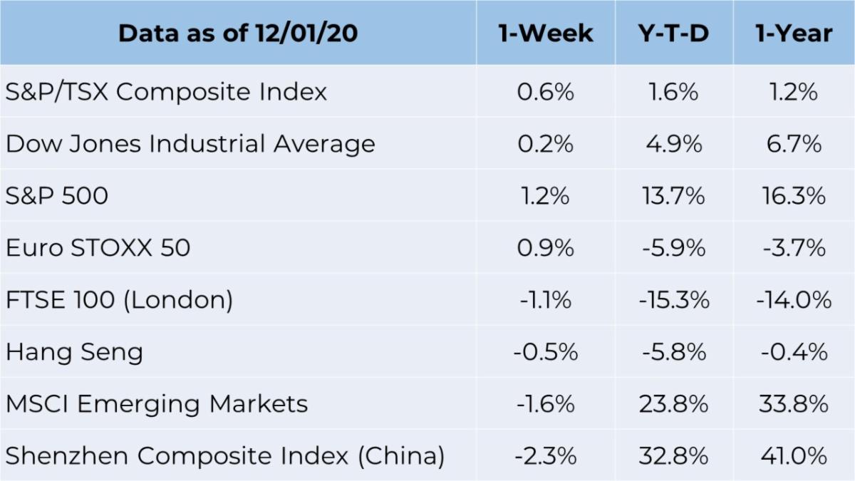 market chart