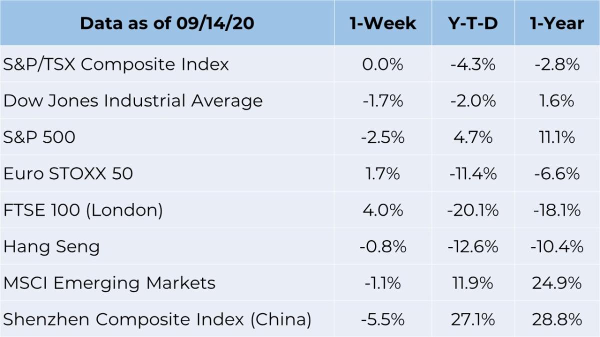 market chart