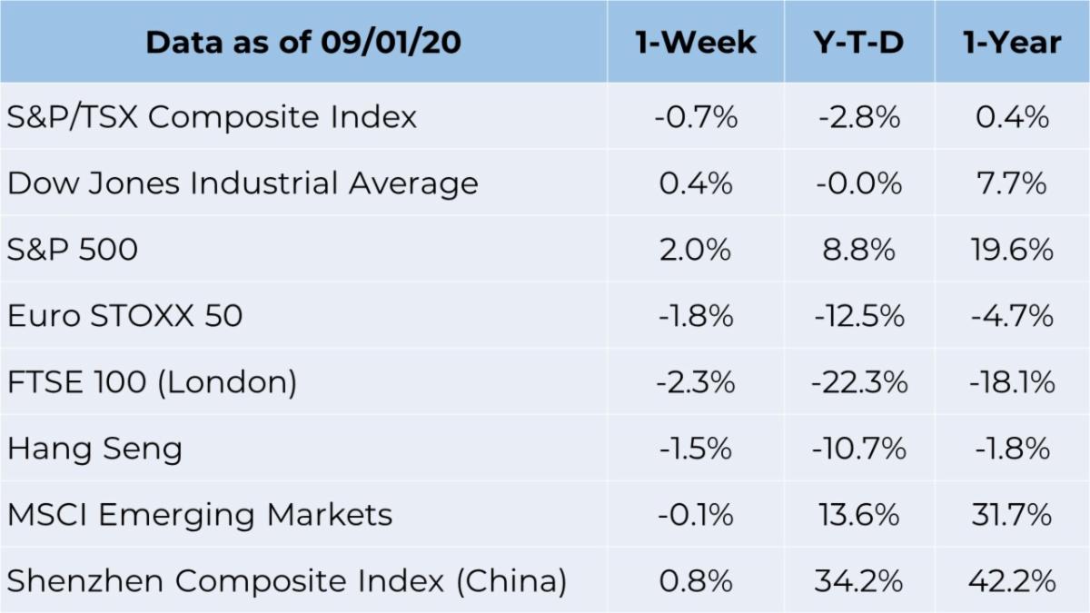 market chart