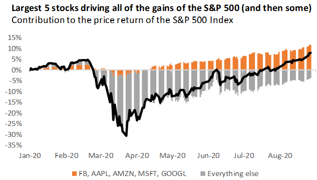 market chart