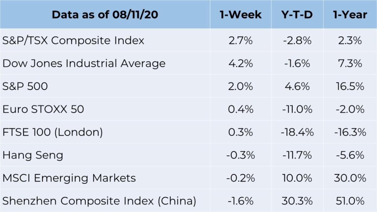 market chart