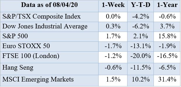 market chart