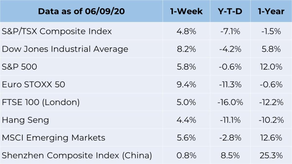 market chart