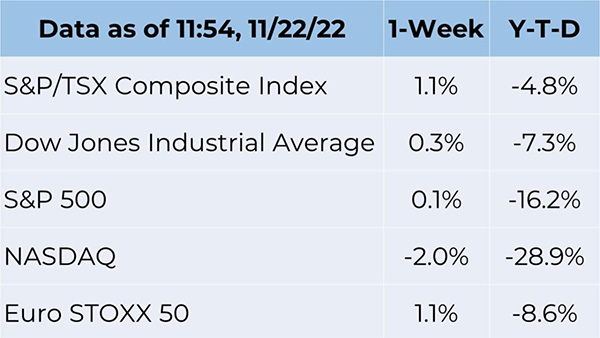 November 24th Data Set