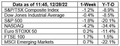 December 29 2022 - Data set
