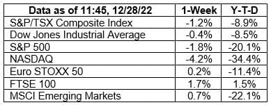 December 29 2022 - Data set