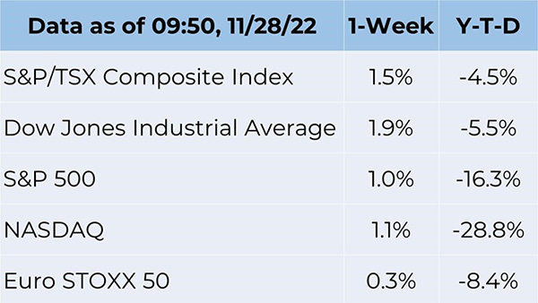 12-1-2022 Data Set