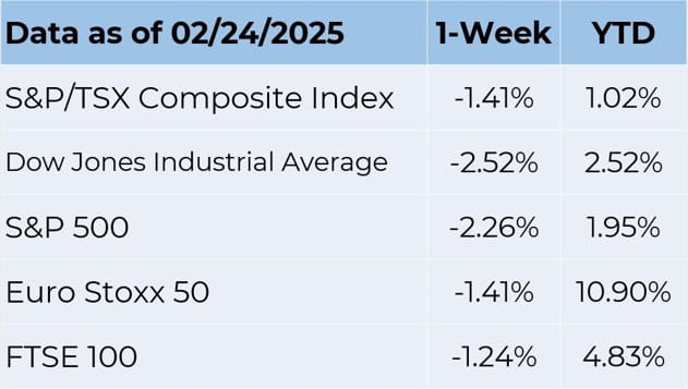 Data as of 2-24-2025