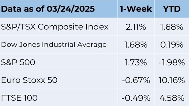 Data as of 3-24-2025