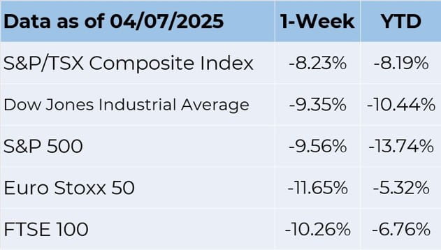 Data as of 4-7-2025