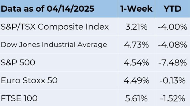 Data as of 4-14-2025