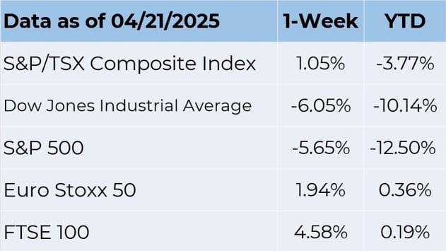 Data As of 4-21-2025