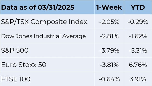 Data as of 3-31-2025
