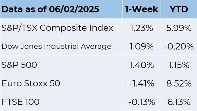 data 6-2-2025